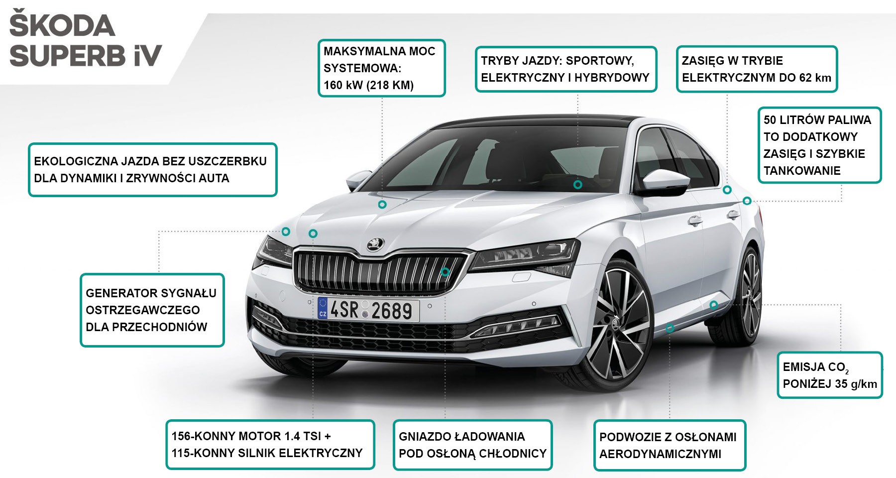 Skoda Superb iV - cechy modelu PHEV