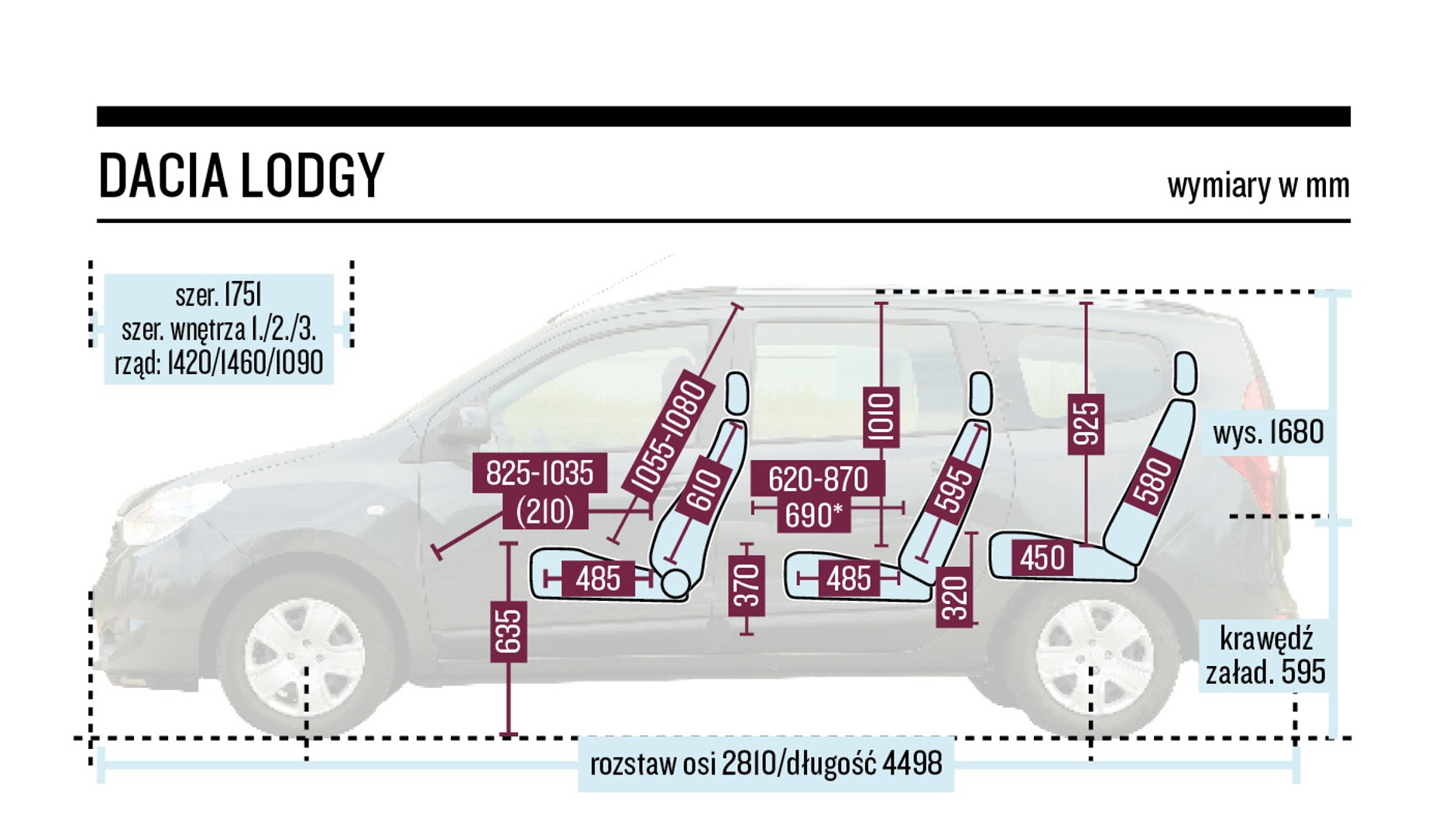 Schemat wymiarów – Dacia Lodgy