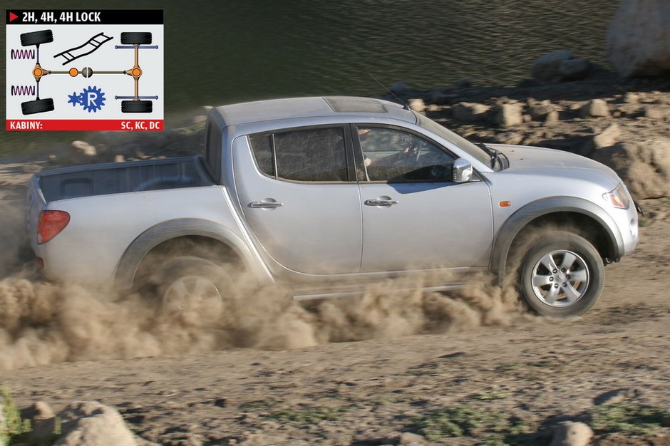 Mitsubishi L200 (od 2005 r.)