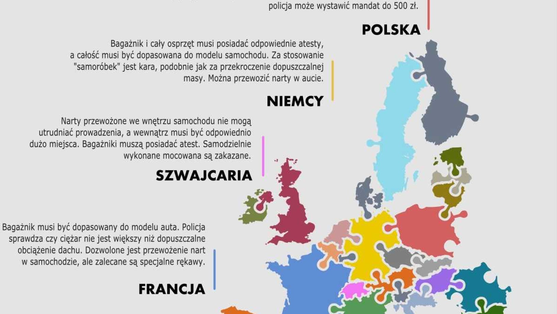 Jak prawidłowo przewozić narty