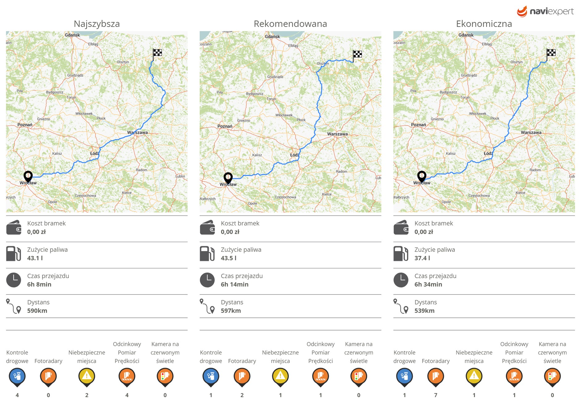 NaviExpert – trasy na wakacje