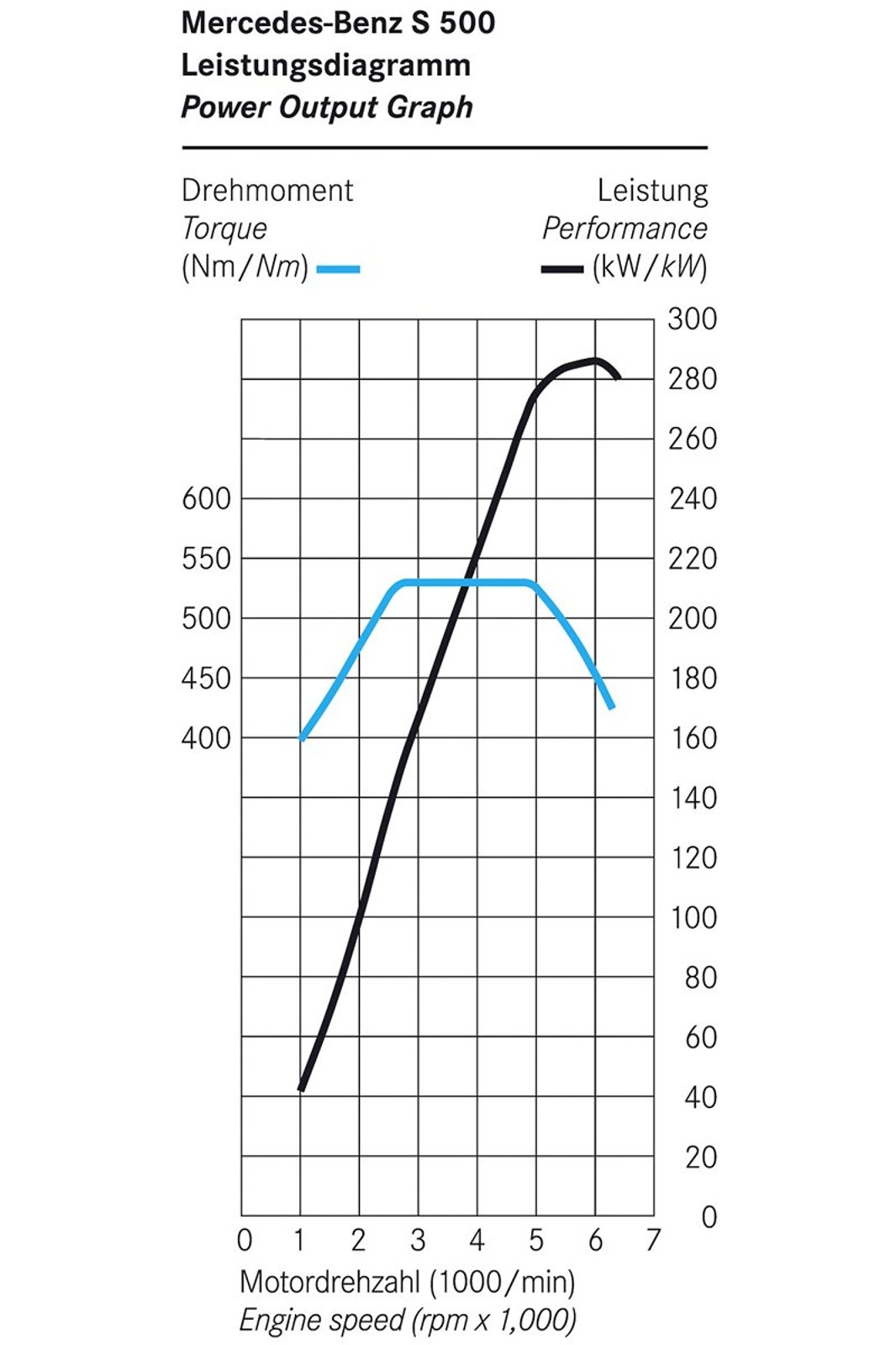Mercedes-Benz S po faceliftingu – dane techniczne, ceny w Niemczech, duża fotogaleria