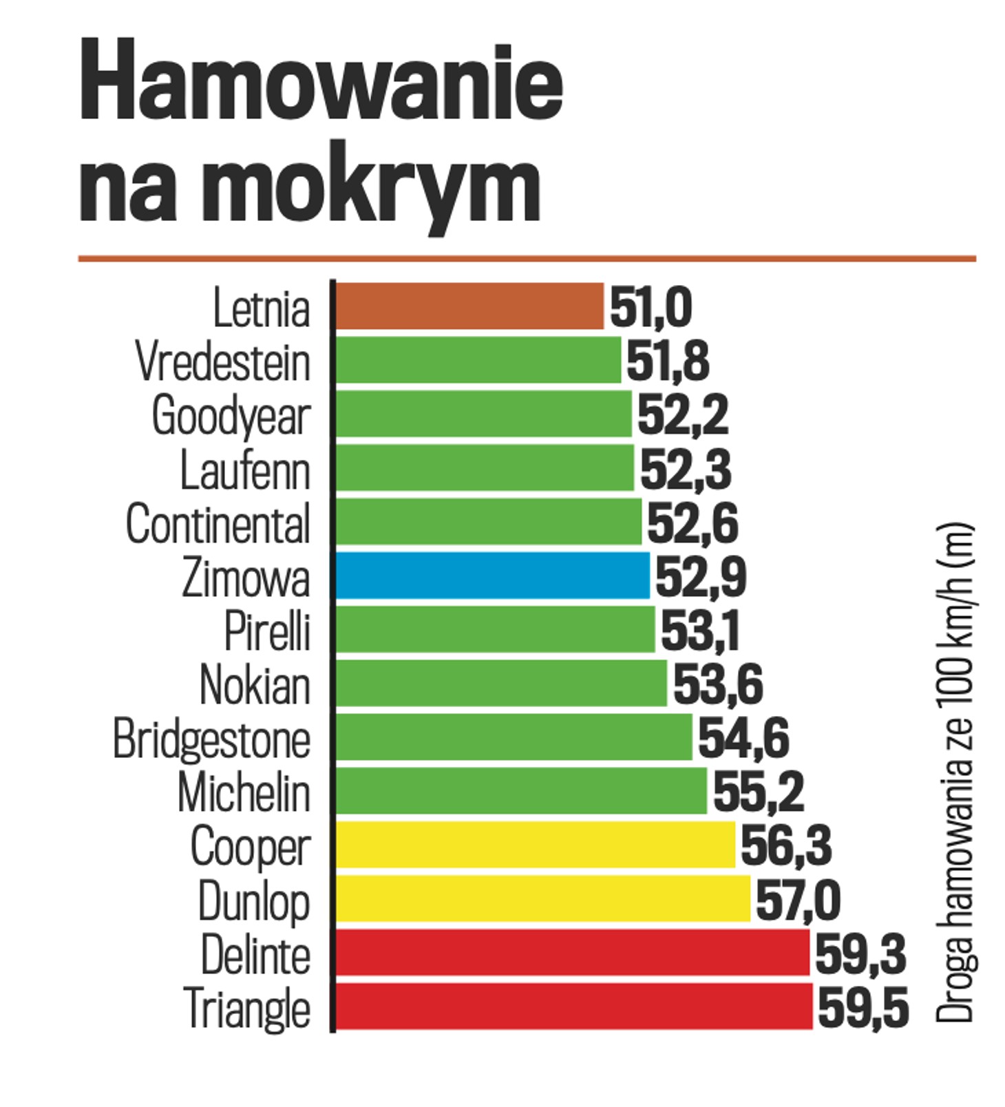 Test opon całorocznych do SUV-ów 2026