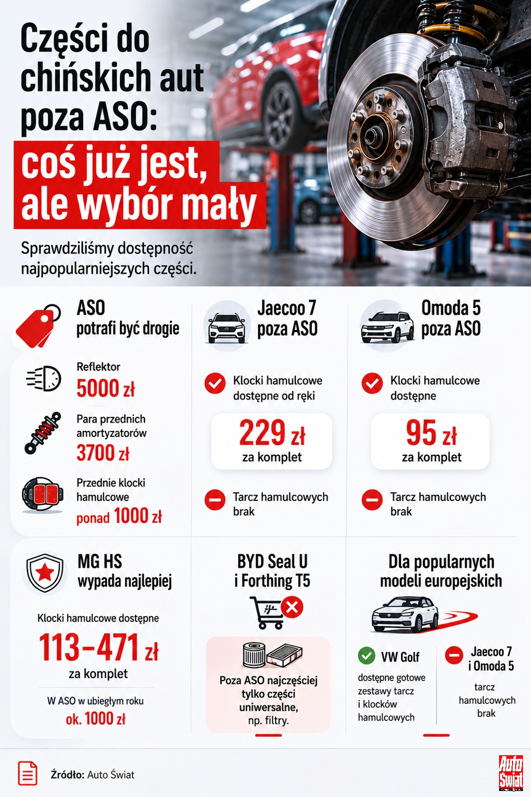 Ile kosztują części do chińskich aut poza ASO?