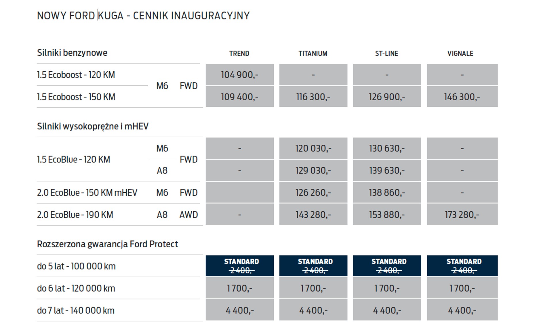 Ford Kuga – cennik