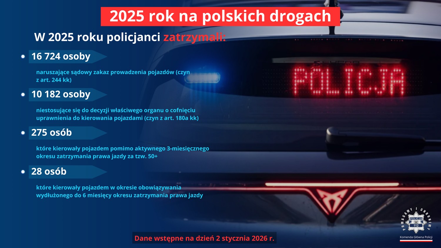 Zatrzymani kierowcy z zakazem prowadzenia w 2025 r.