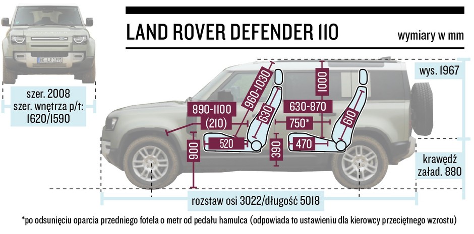 Schemat wymiarów – Land Rover Defender 110