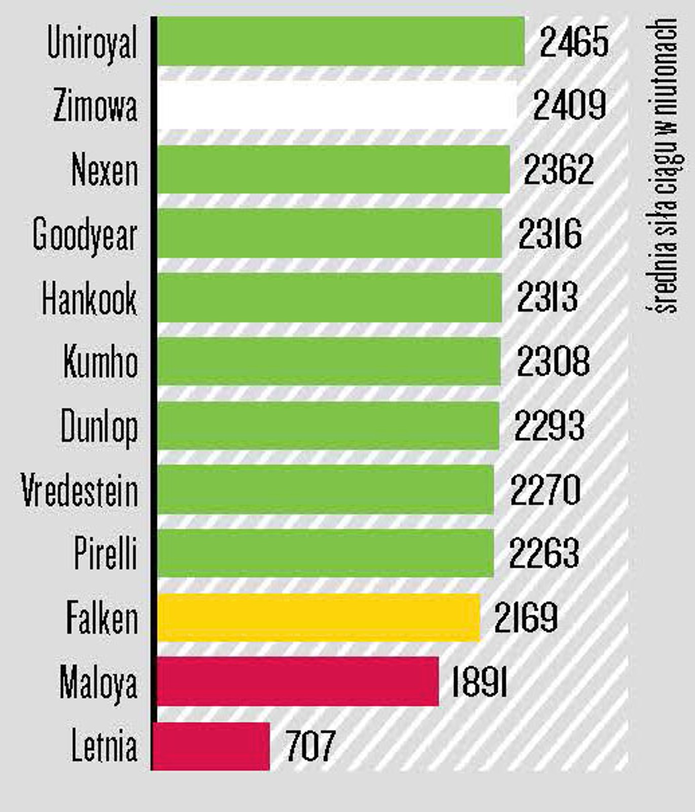 Test opon całorocznych 185/60 R15 - Trakcja w warunkach zimowych
