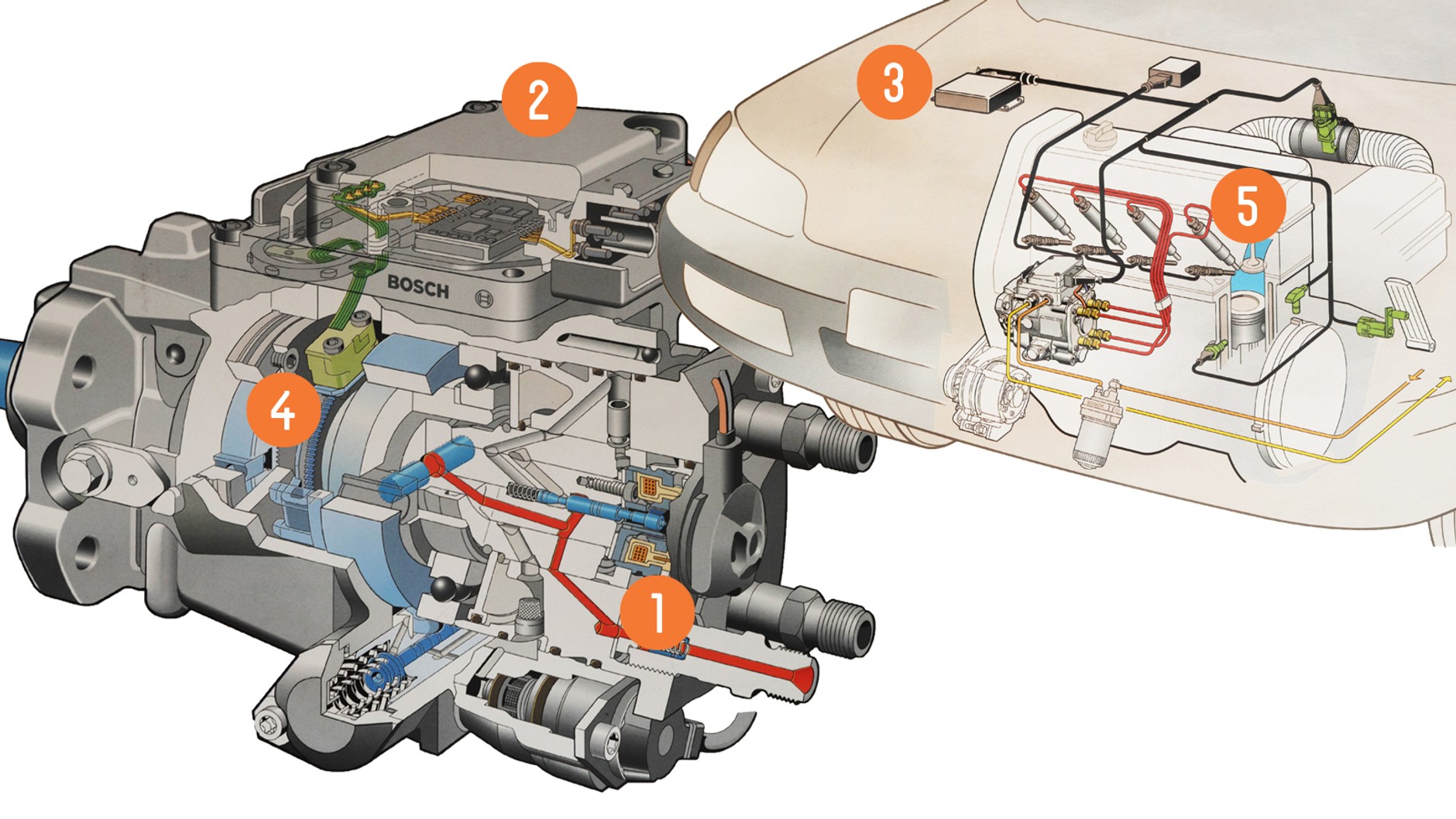 Pompa rozdzielaczowa