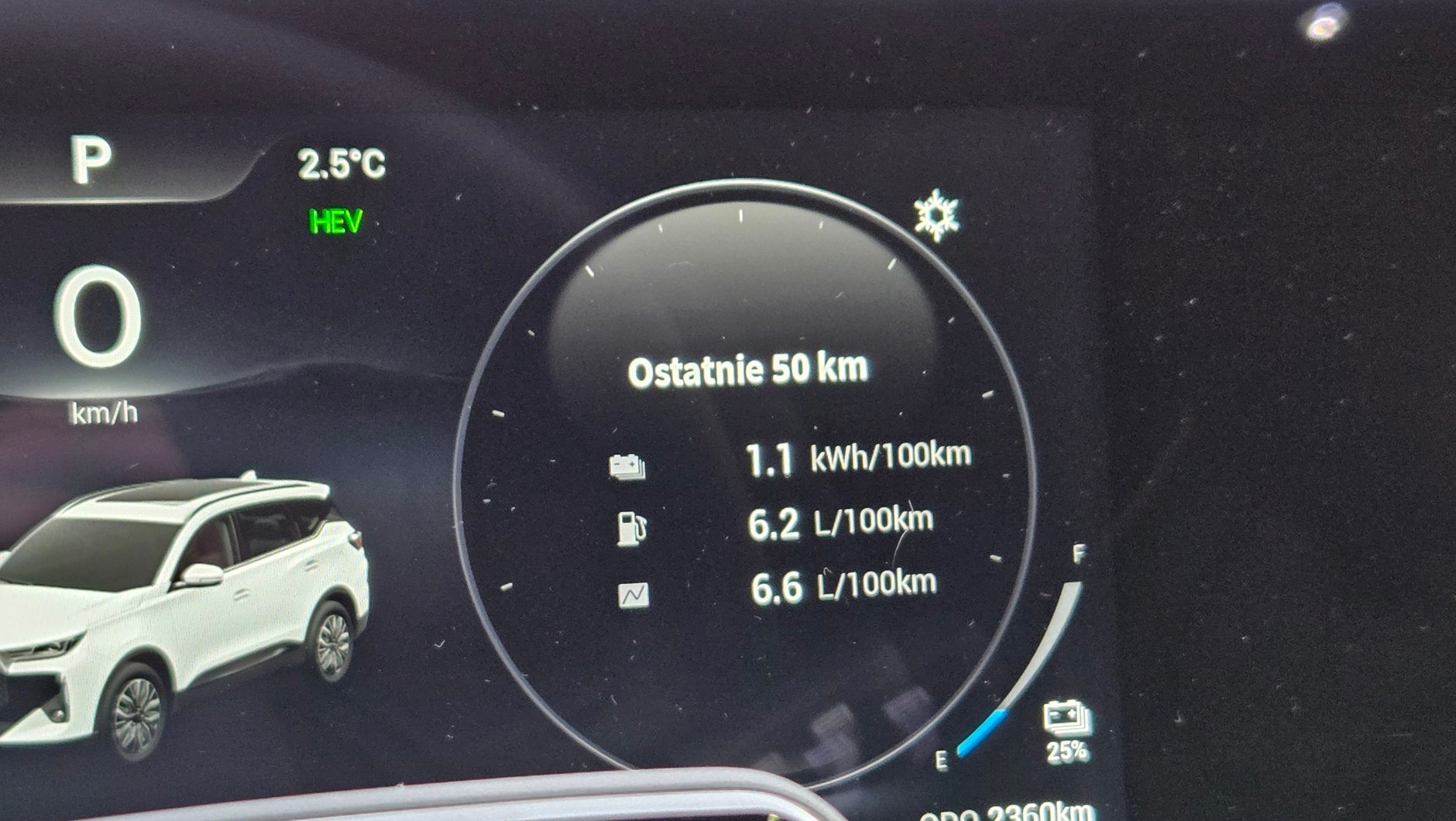 Tiggo nie pozwala się akumulatorowi rozładować do zera i przy około 20 proc. przechodzi automatycznie w tryb hybrydowy. To sprytne rozwiązanie, ponieważ auto może się wspomagać trybem EV na sporych odcinkach