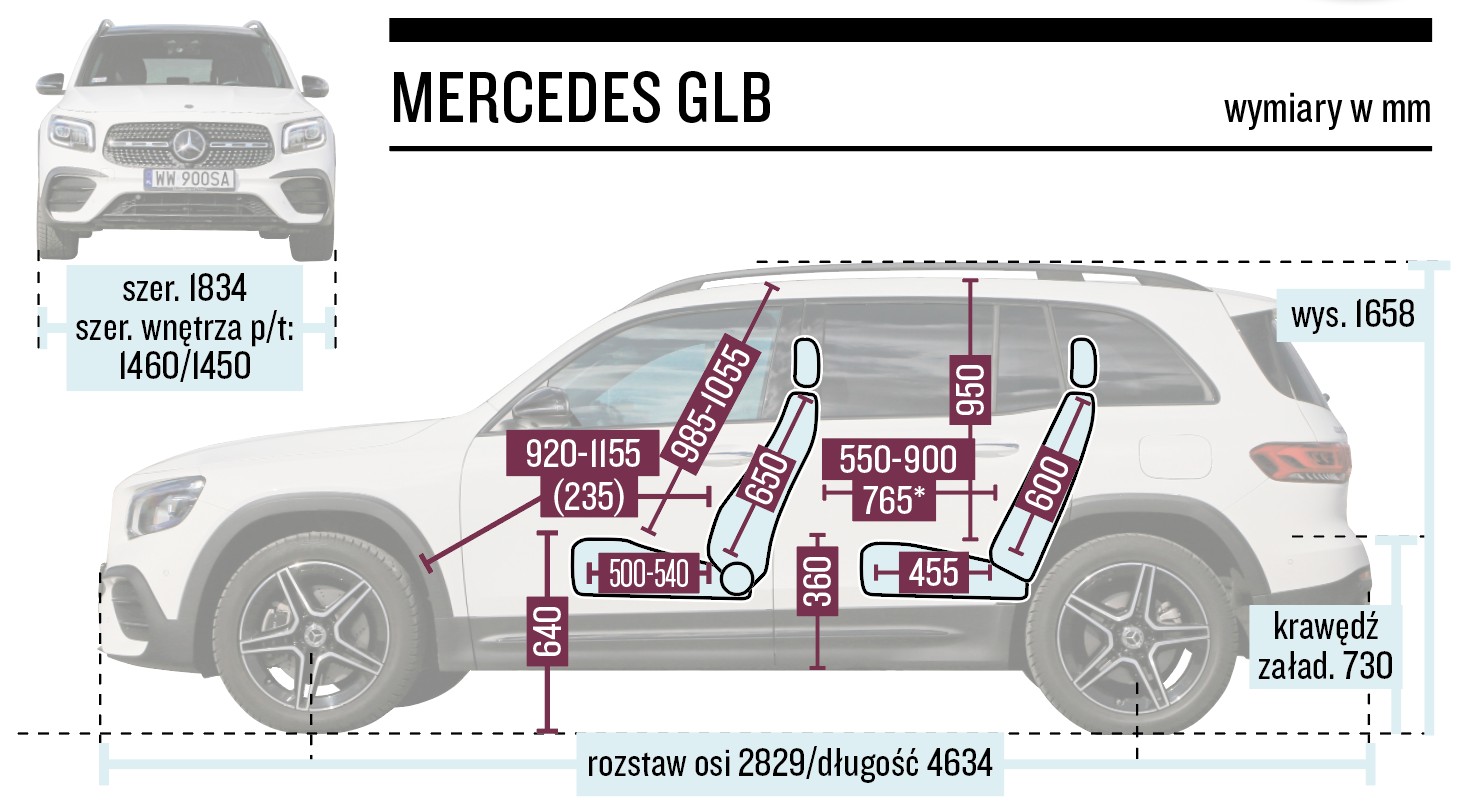 Mercedes GLB wymiary