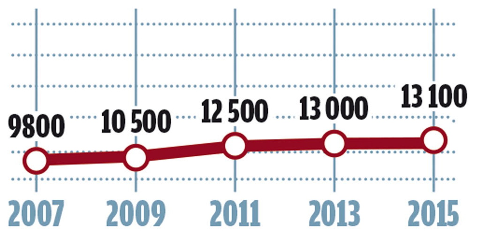 Alfa Romeo 2600 Spider