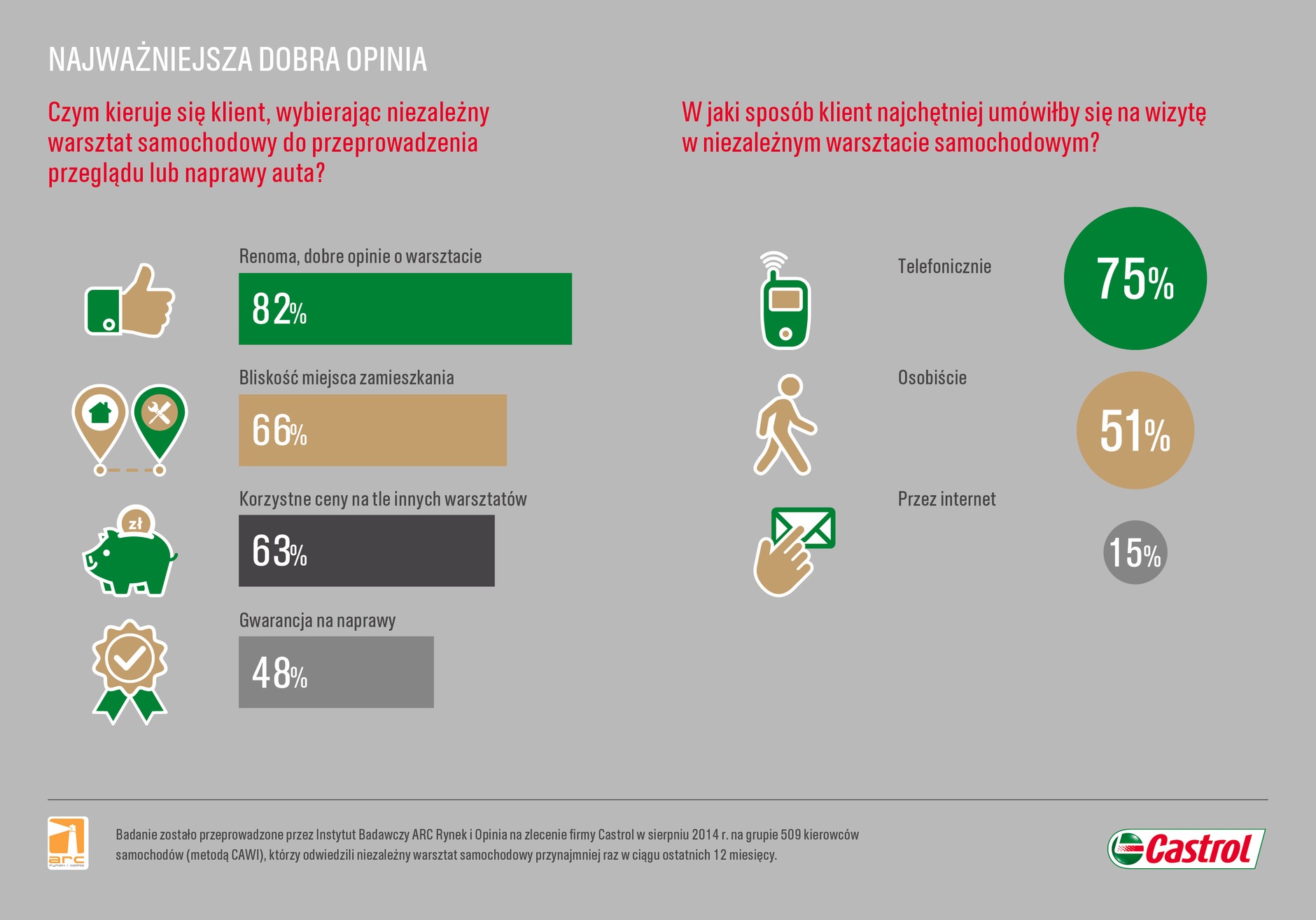 Warsztat samochodowy