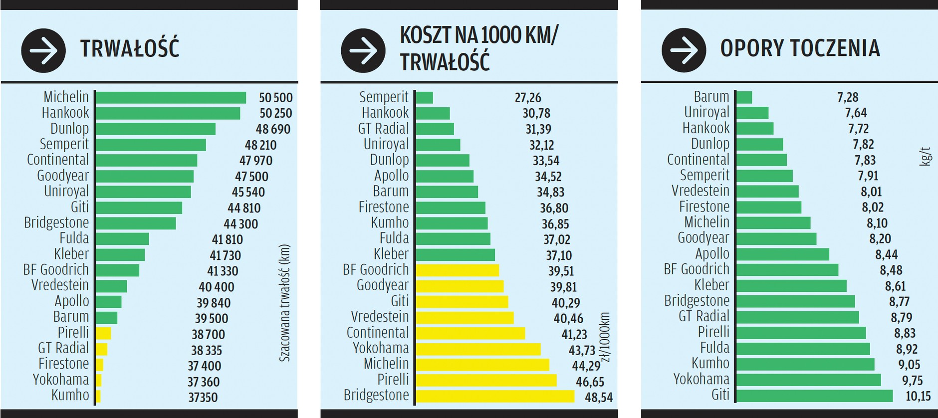 Koszty
