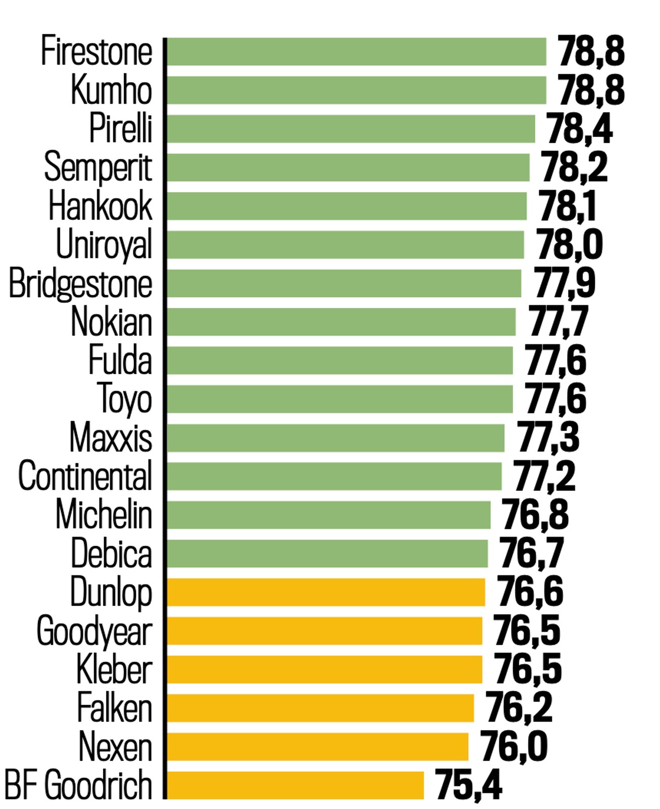 Test opon letnich 2021 - próby na mokrej nawierzchni: prowadzenie