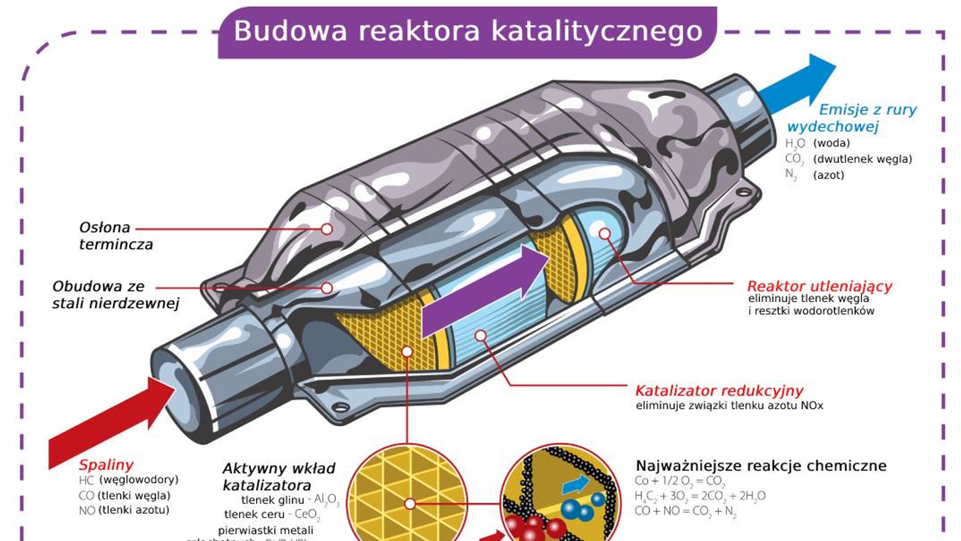 Budowa reaktora katalitycznego