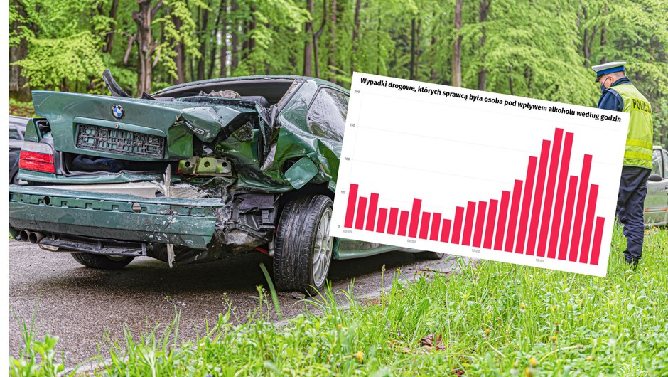 Policja udostępniła dane dotyczące bezpieczeństwa na drogach w 2023 r. Wiadomo, w jakich godzinach nietrzeźwy kierowcy najczęściej doprowadzali do wypadków.(źródło grafiki: Michała Rogalskiego / Onet)