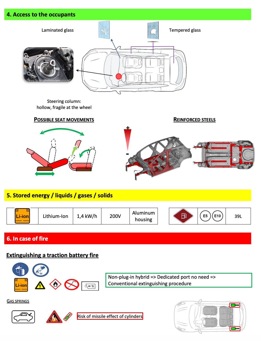Karta Ratownicza Renault Clio z napędem hybrydowym (HEV).