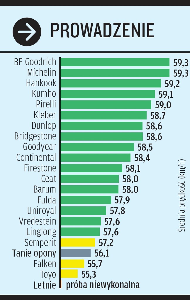 Test opon zimowych 2025/2026