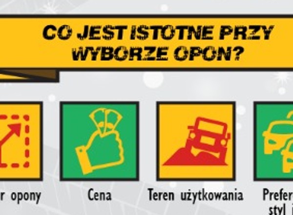 Opony zimowe – hit czy kit