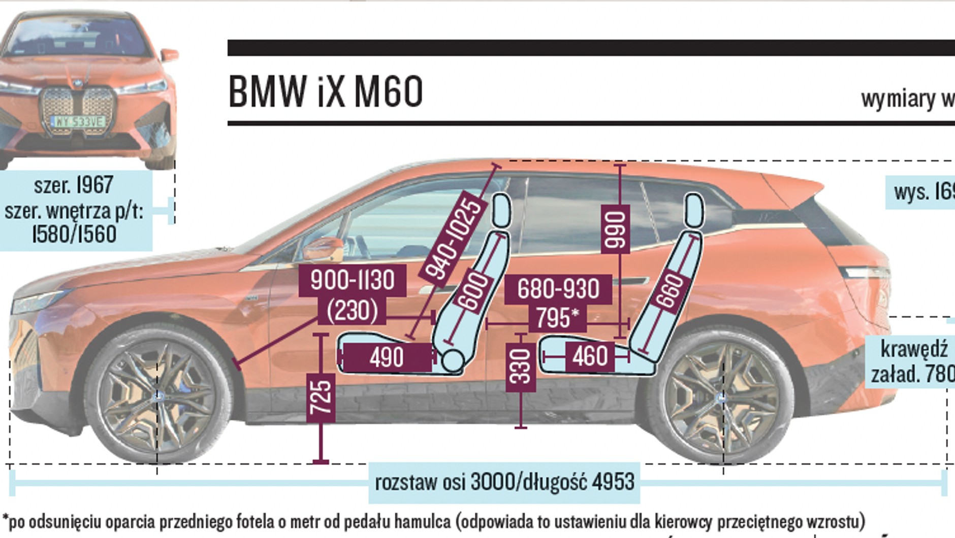 BMW iX M60
