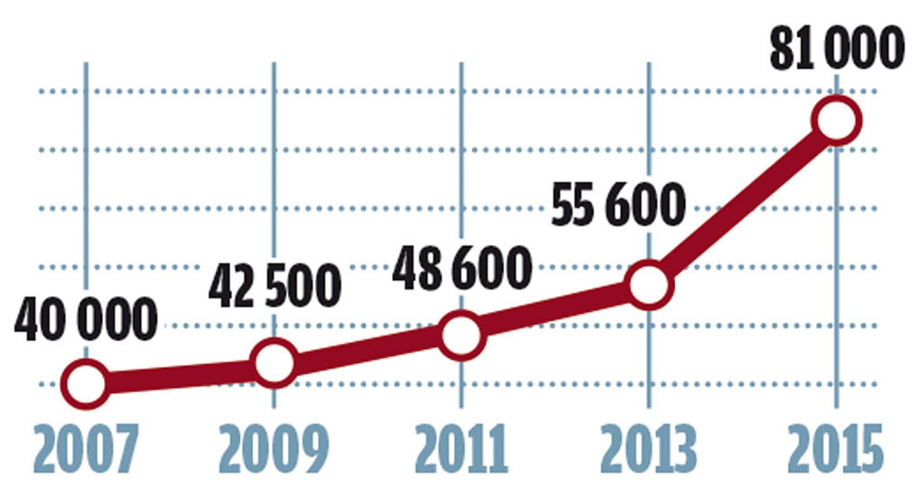 Alfa Romeo Spider 2.0