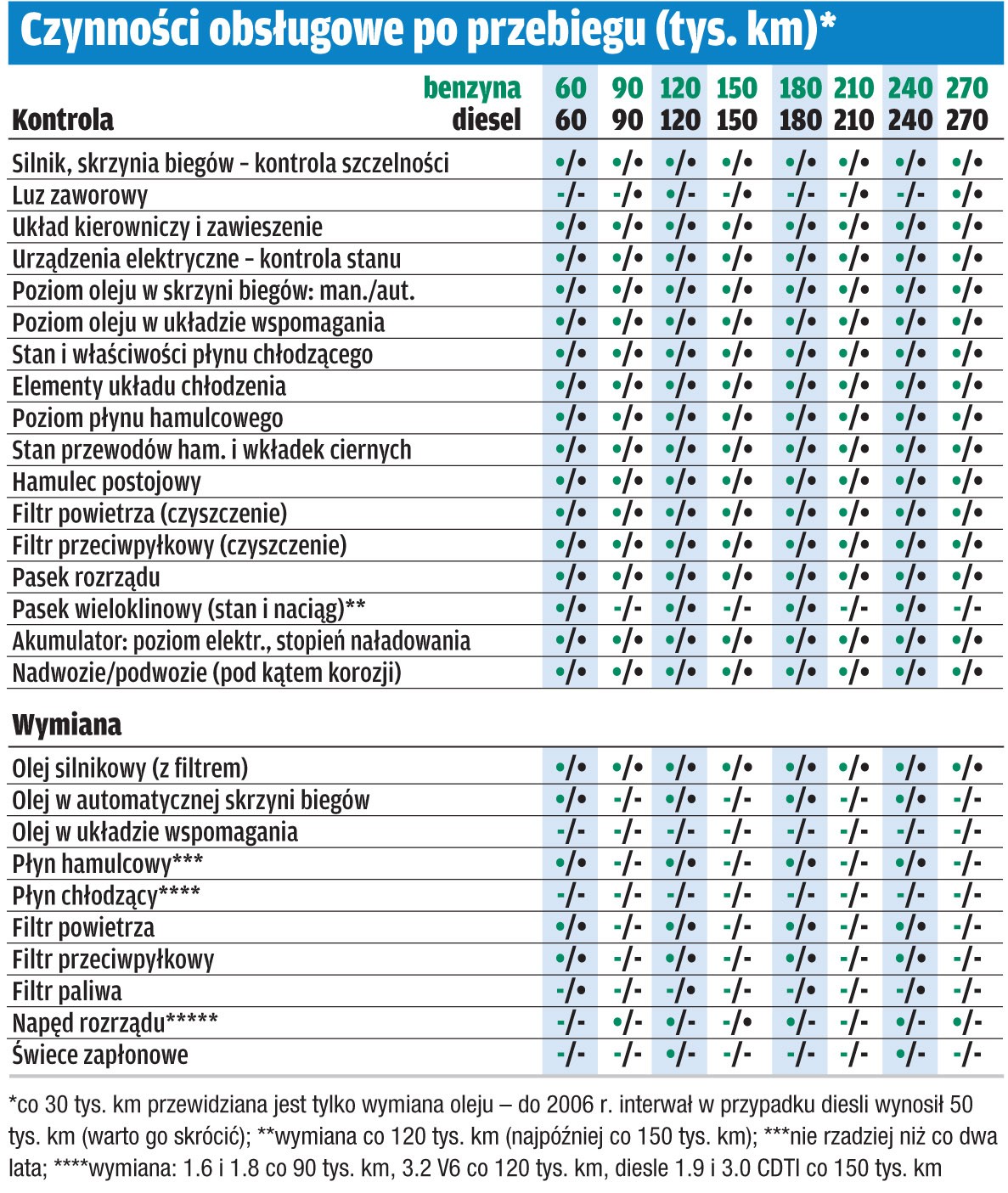 Opel Vectra C: wielka i niedroga
