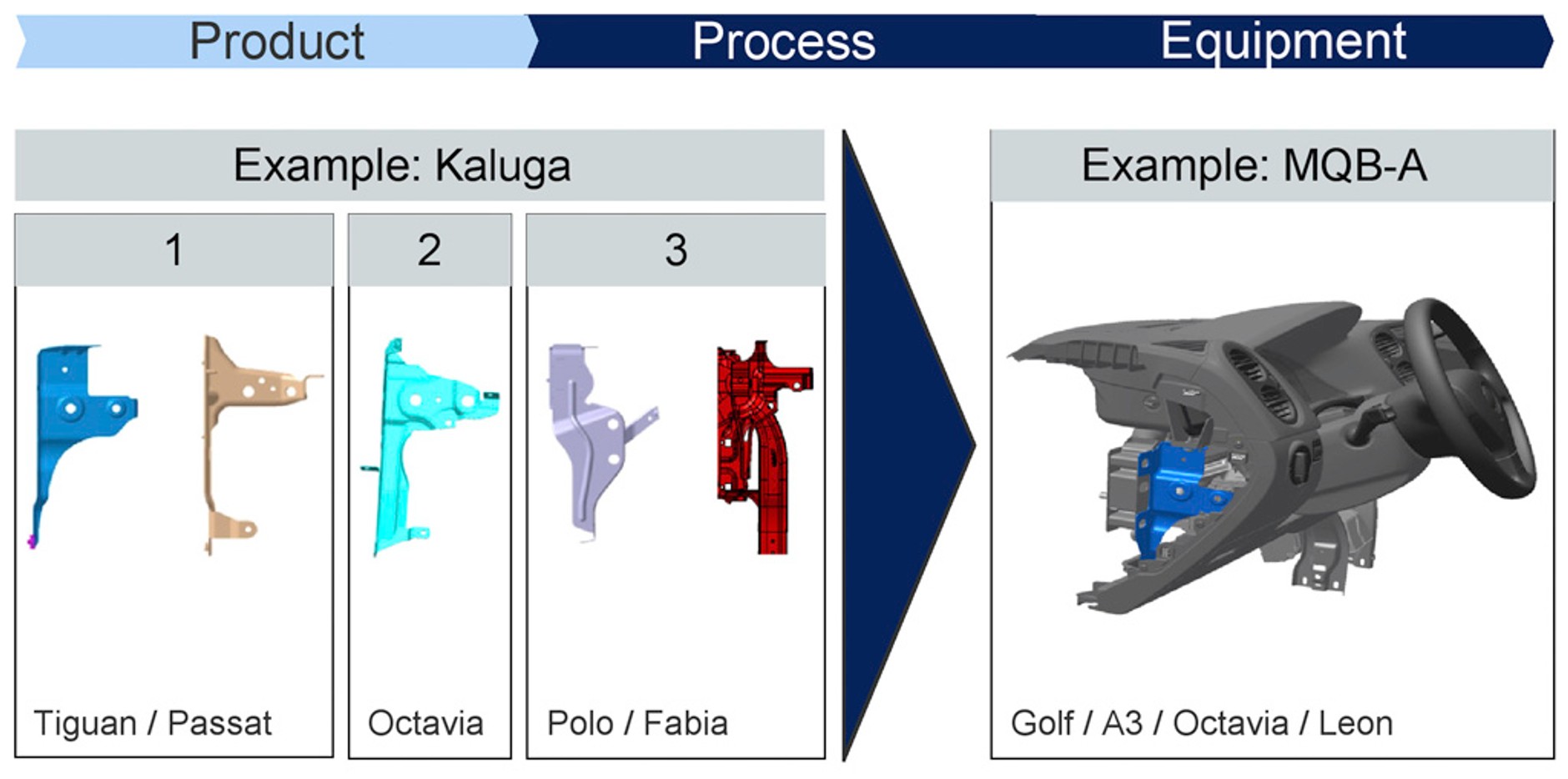Nowy Volkswagen Golf od podstaw