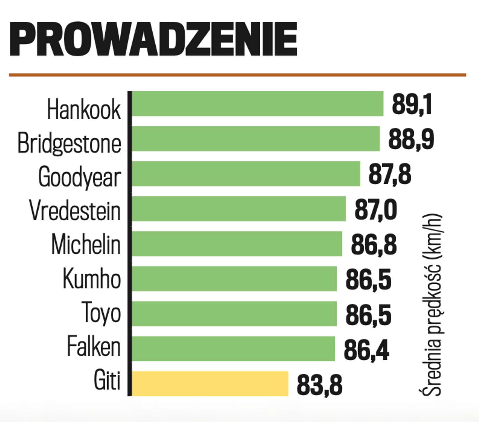 Prowadzenie na mokrym