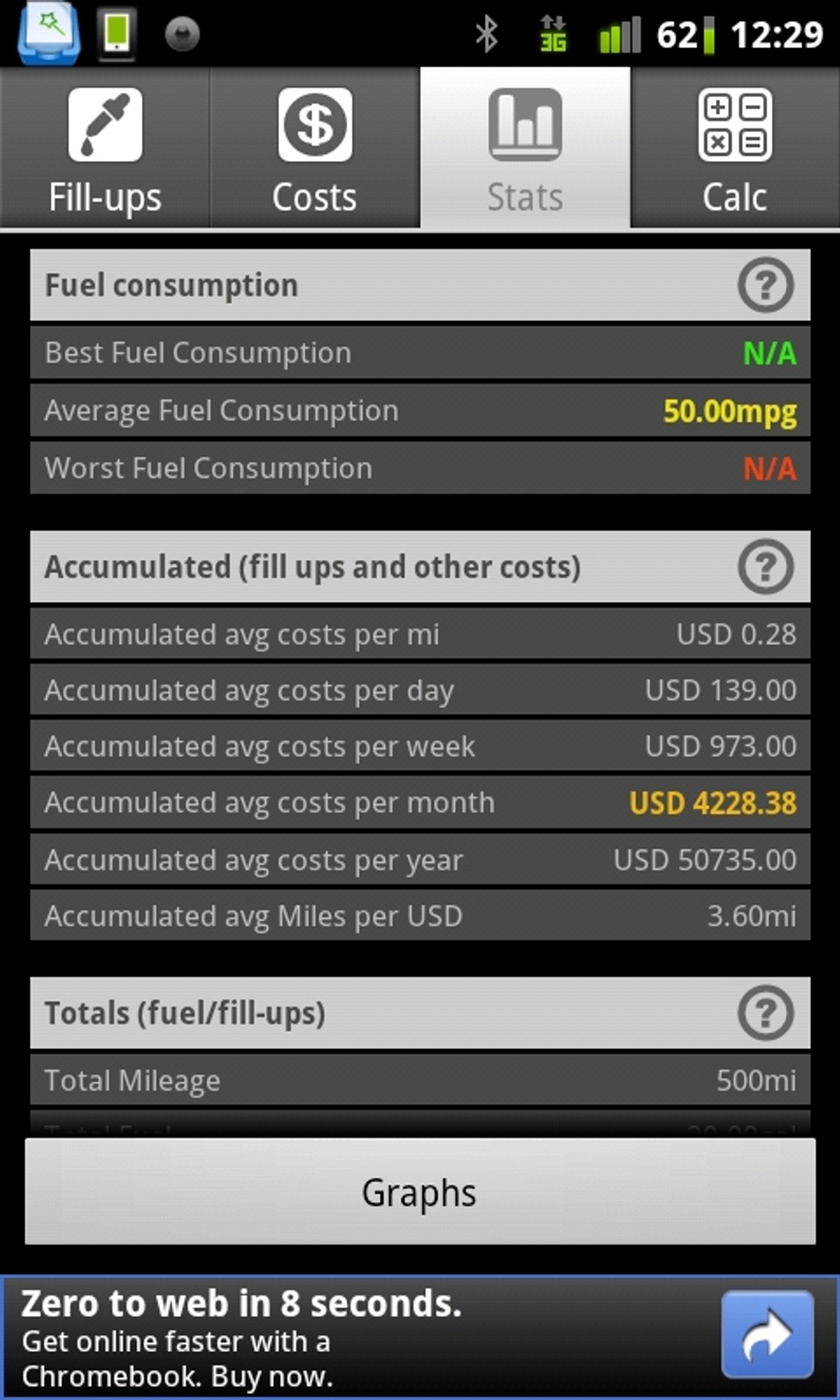 Najlepsze aplikacje dla kierowców