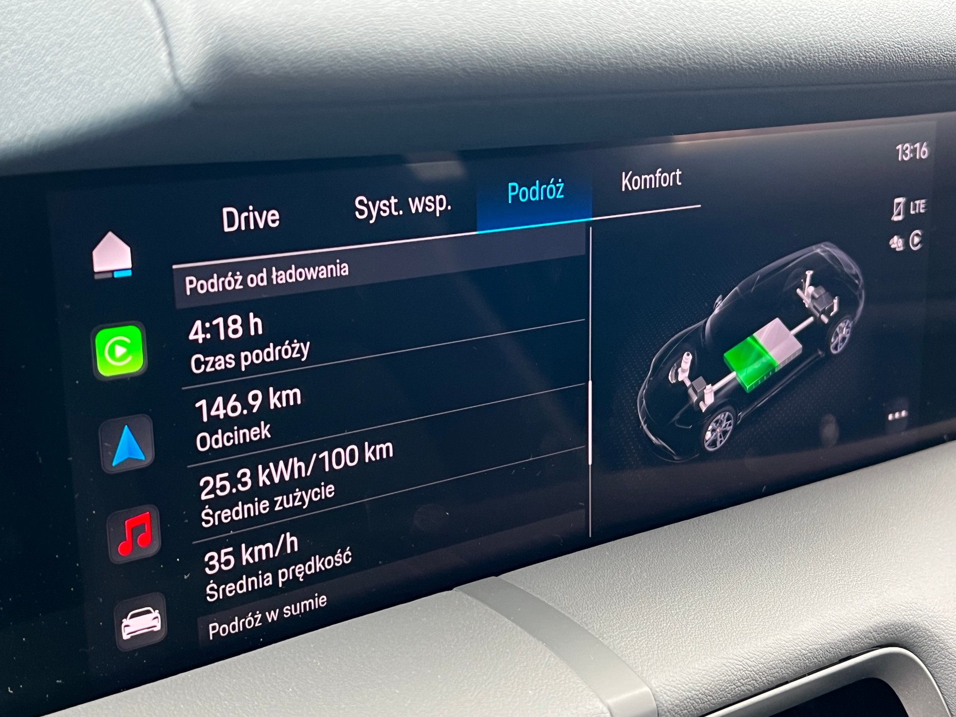 Porsche Taycan 4 Cross Turismo 2023