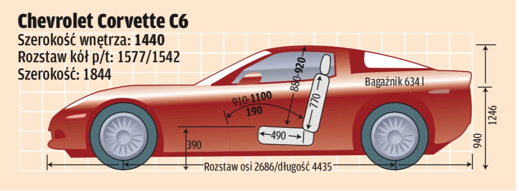 Porsche 911 Carrera S kontra Chevrolet Corvette C6