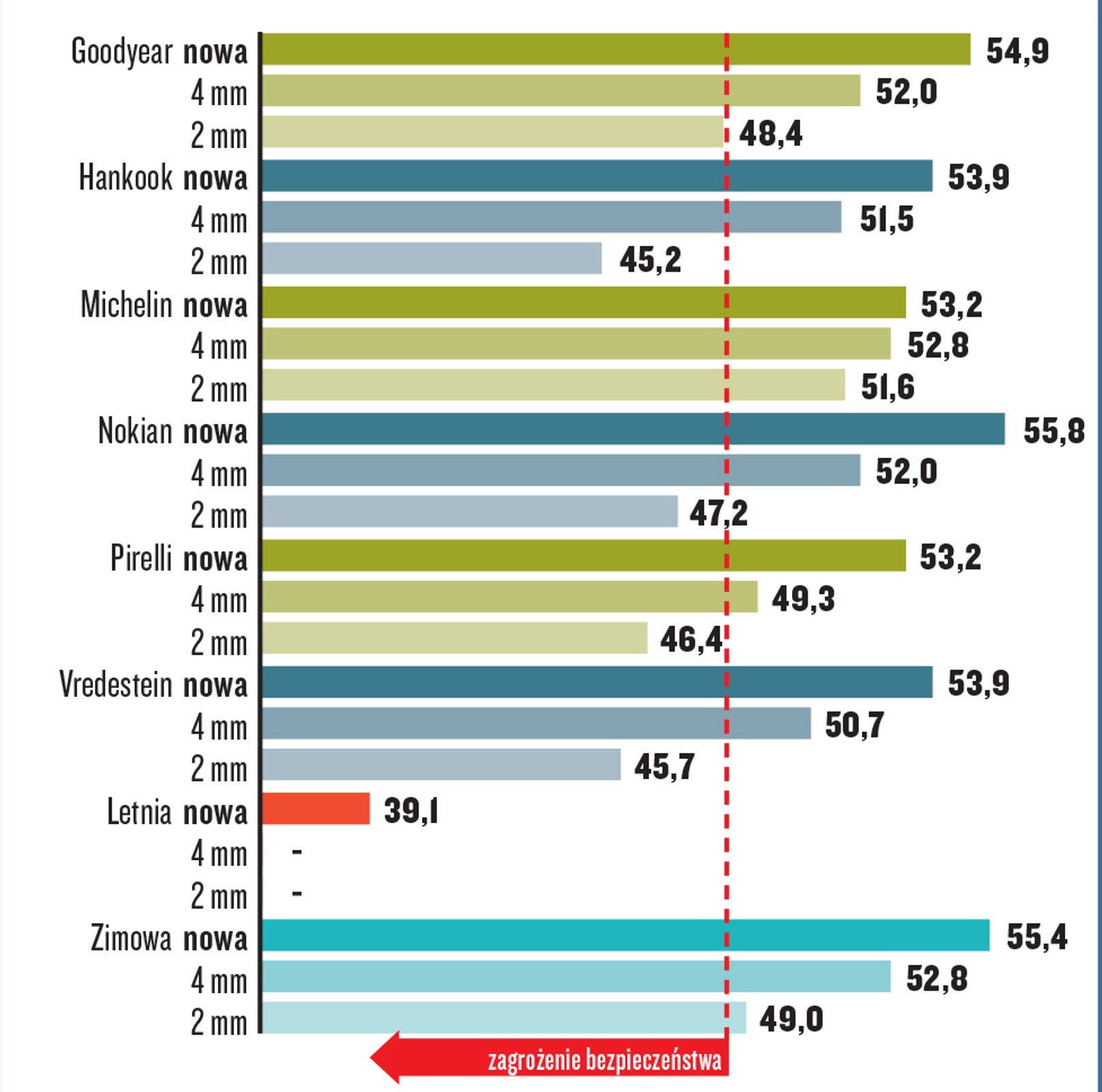 Prowadzenie na śniegu