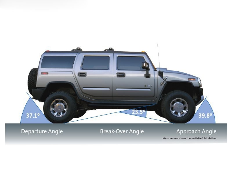 Hummer H2 z nowym silnikiem i wnętrzem