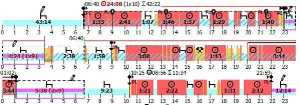 Karta z tachografu nadgorliwego kierowcy
