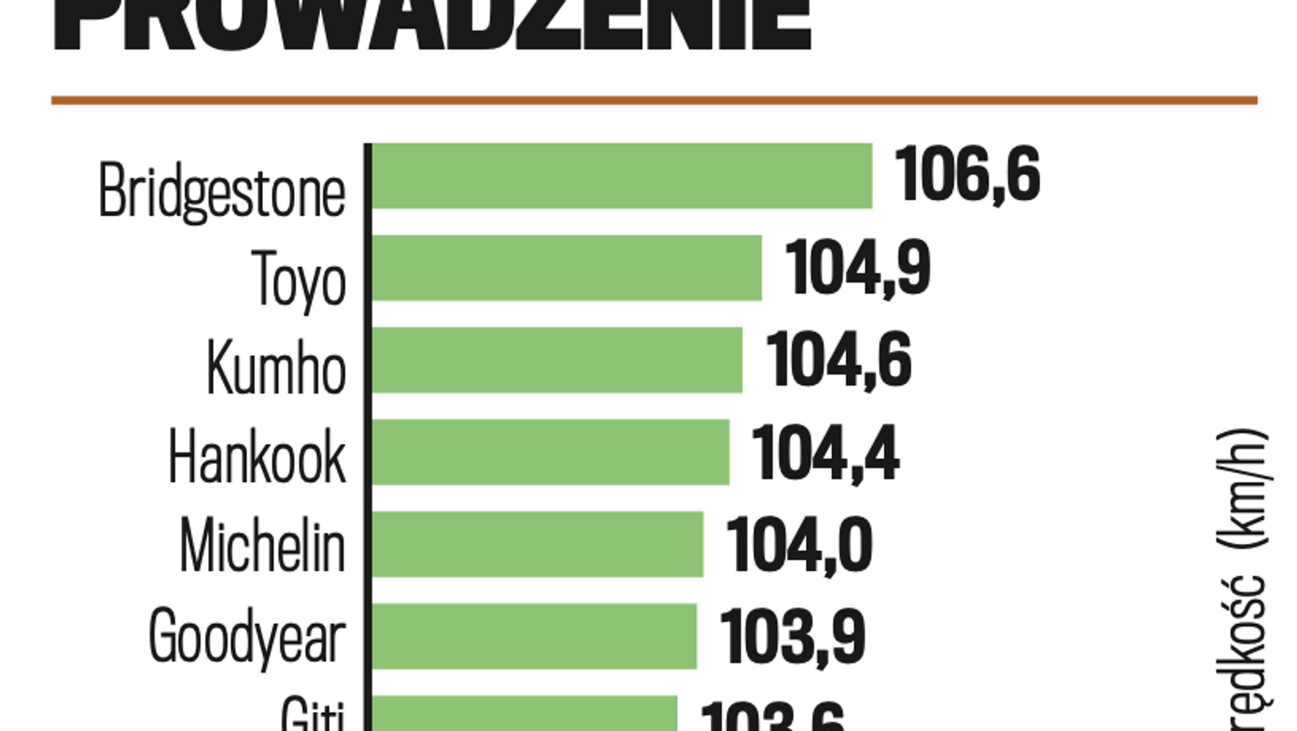 Prowadzenie na suchym