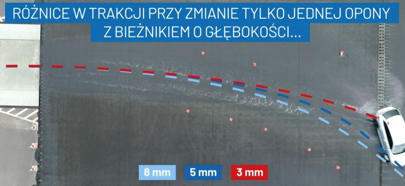 Test PZPO i  TUV SUD