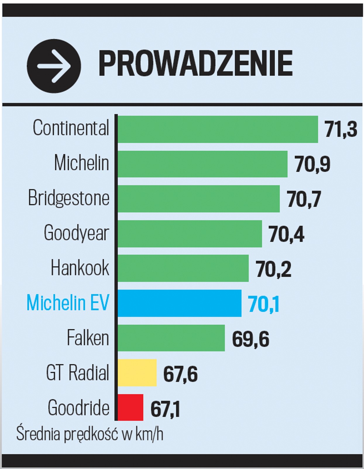 Prowadzenie na suchym