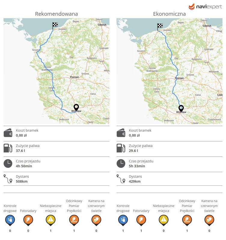 NaviExpert – trasy na wakacje