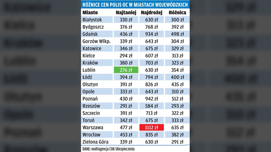 Co wpływa na cenę składki OC?