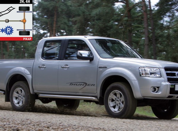 Gdyby nie drobiazgi… Używany Ford Ranger 2006-11