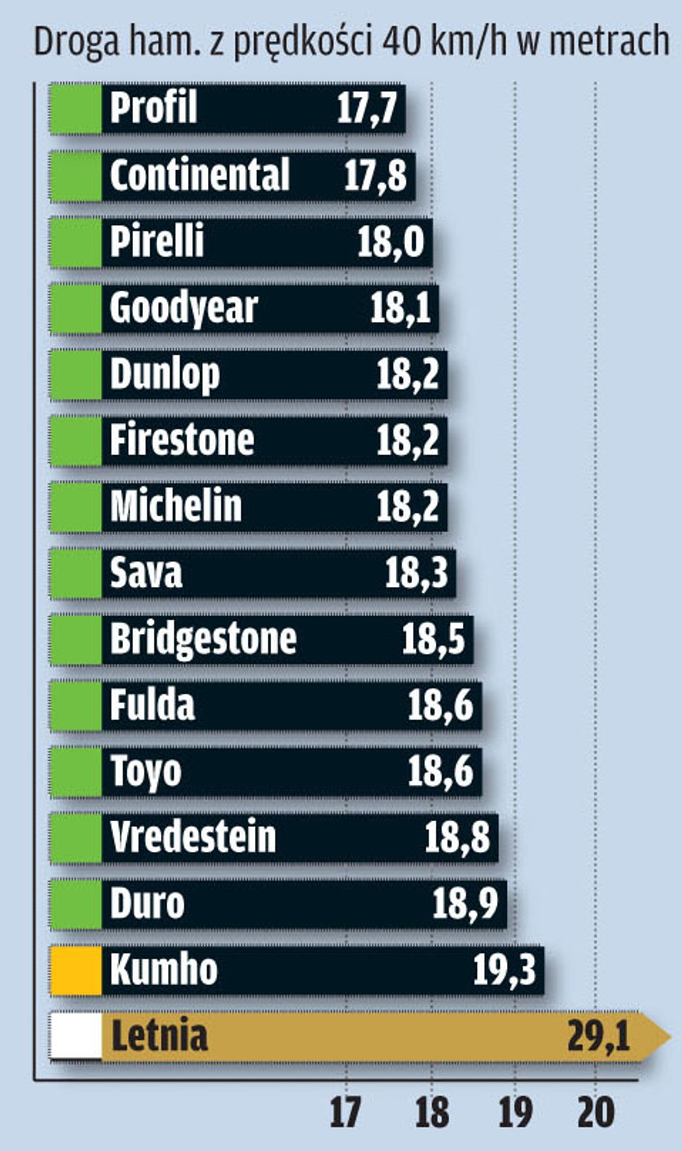 Potrzebne jak ciepła czapka: Test opon zimowych w rozmiarze 195/65 R 15 T/H