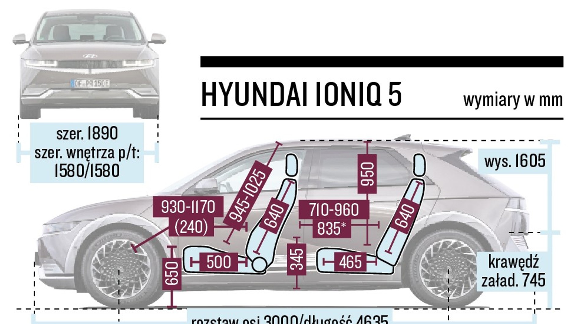 Hyundai Ioniq 5 - schemat wymiarów