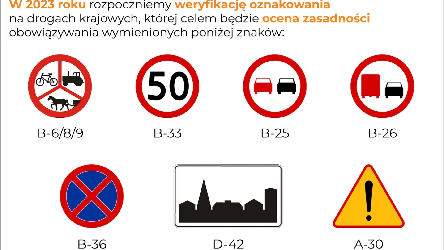 GDDKiA weryfikuje znaki drogowe