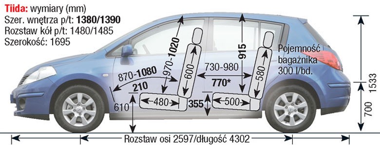 Nissan Tiida I