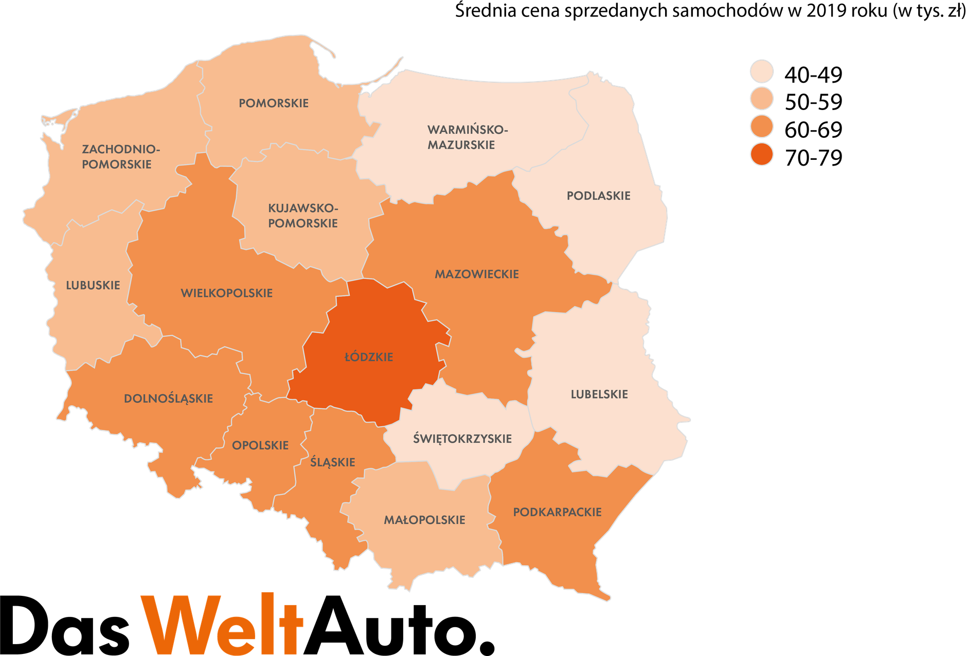 Średnia cena używanych aut