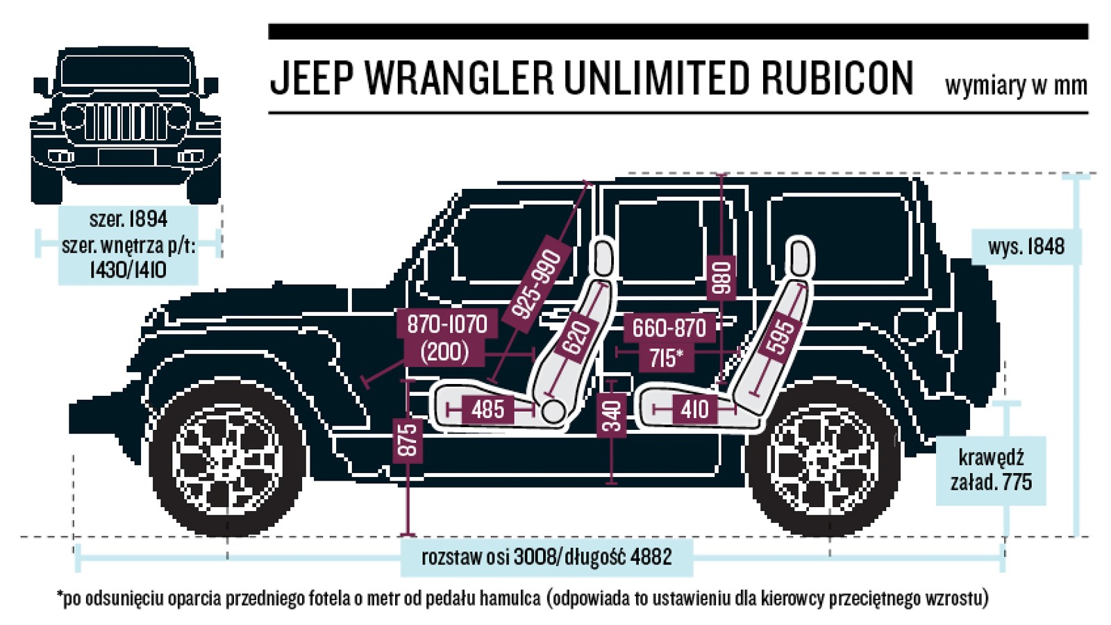 Gabaryty i wymiary wnętrza Wranglera.