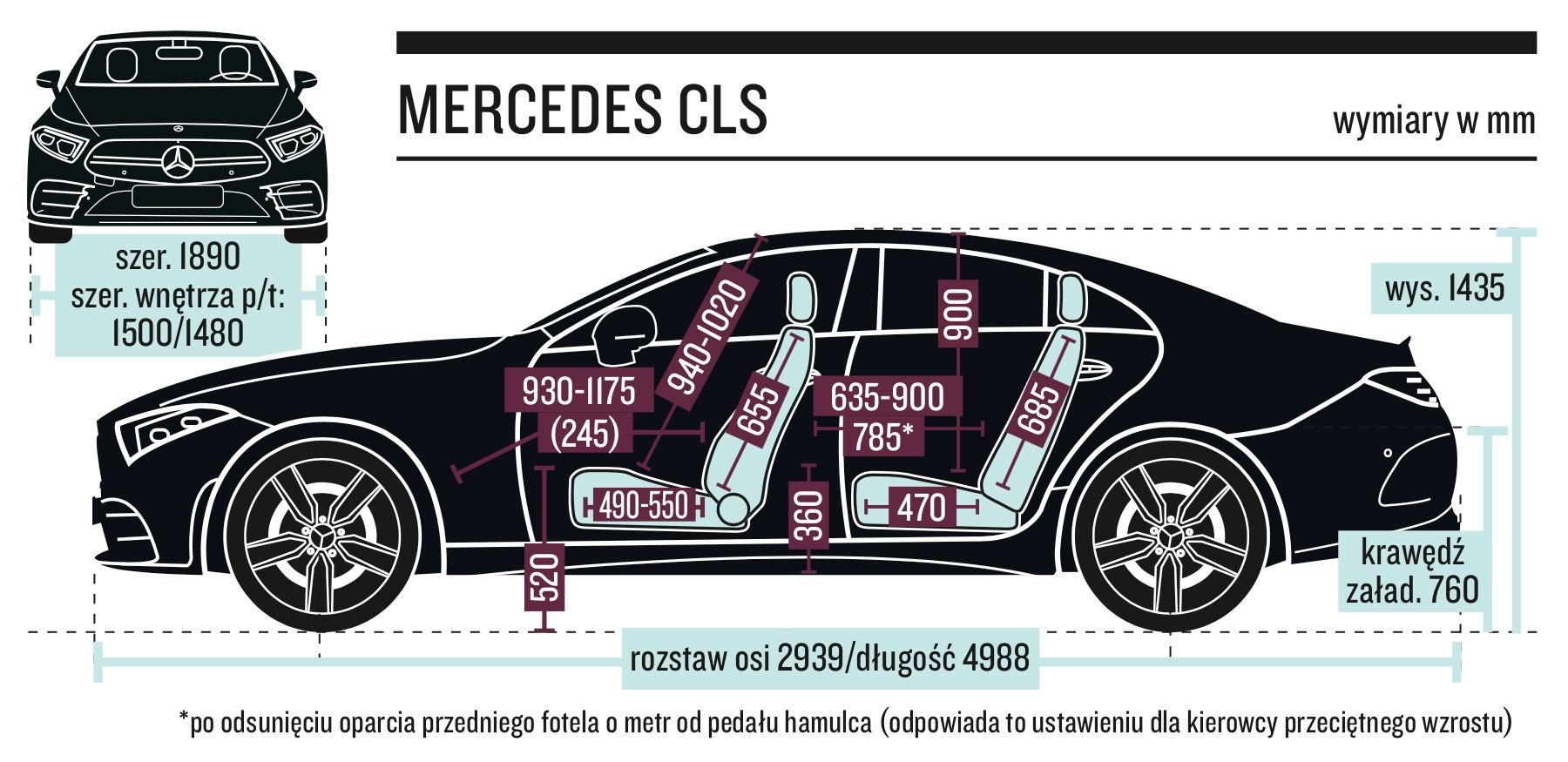 Mercedes-AMG CLS 53 4Matic+