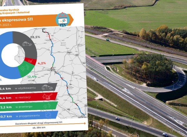 Drogą ekspresową S11 górnicy (i nie tylko) dojadą nad morze. Kiedy podróż stanie się łatwiejsza? [MAPA]