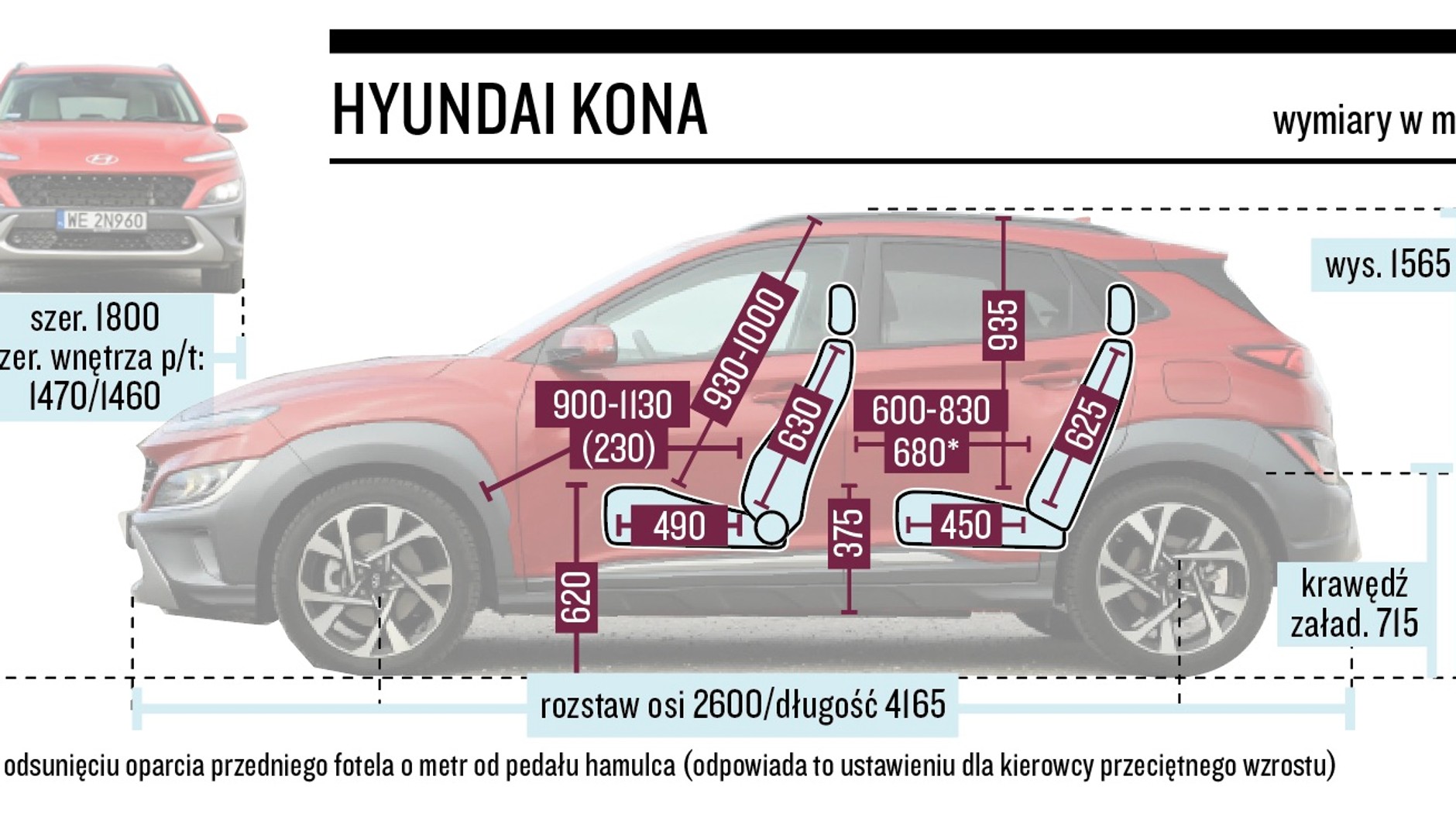 Hyundai Kona – wymiary